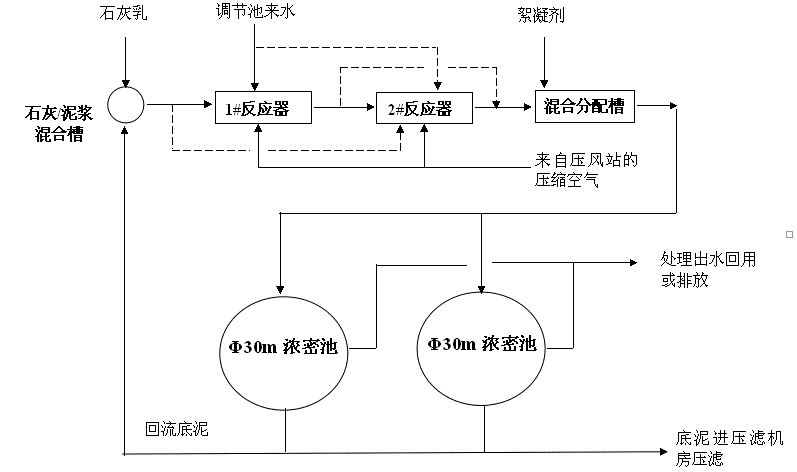 首页|尊龙人生就是博官网入口